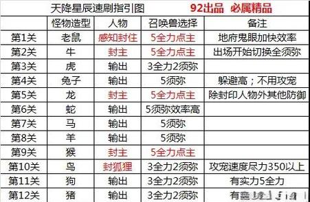 梦幻西游175组合推荐缩略图
