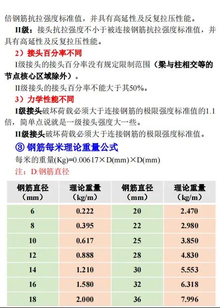 钢筋有几种型号缩略图