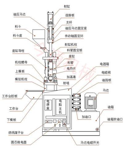 立式注塑调机方法视频游戏截图