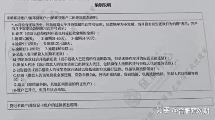 征信多少分才算合格缩略图
