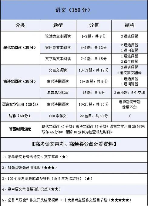 高考语文试题分数分布缩略图