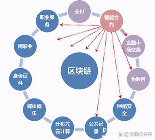 什么叫区块链技术 区块链平台缩略图
