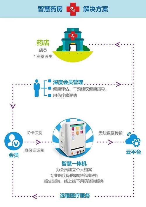 智慧药房解决方案图标