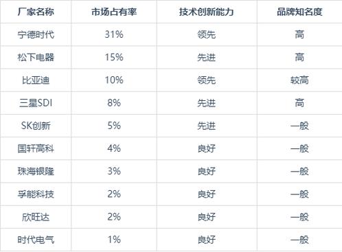 锂电池厂家十大排名缩略图
