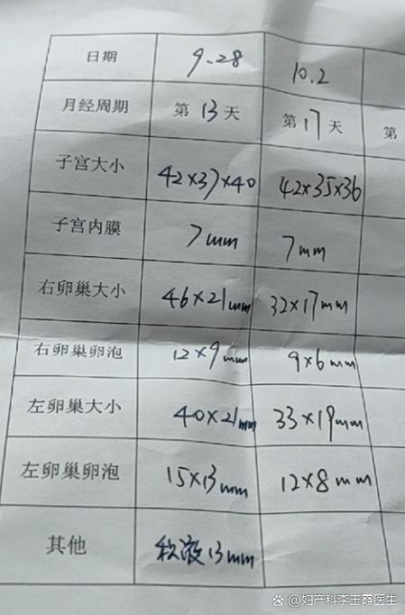 大姨妈完了几天容易怀孕游戏截图
