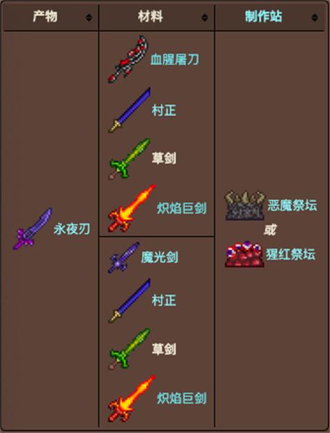 泰拉瑞亚草剑怎么合缩略图