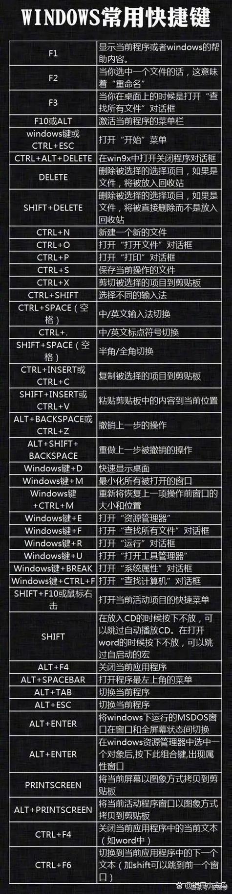 华为笔记本上面的快捷键如何使用