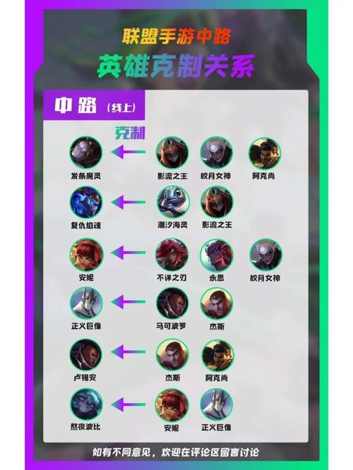 lol中单英雄一览表缩略图