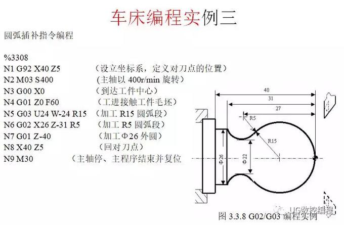 数控车床编程缩略图