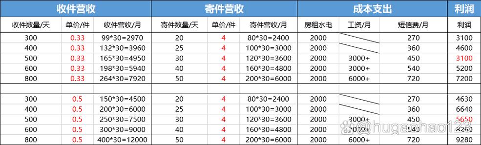 去菜鸟驿站寄件要多少钱缩略图