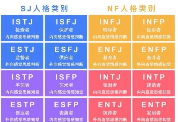 职业性格测试缩略图