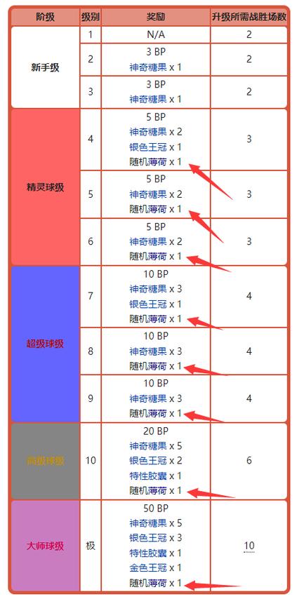 口袋妖怪性格薄荷有什么用游戏截图