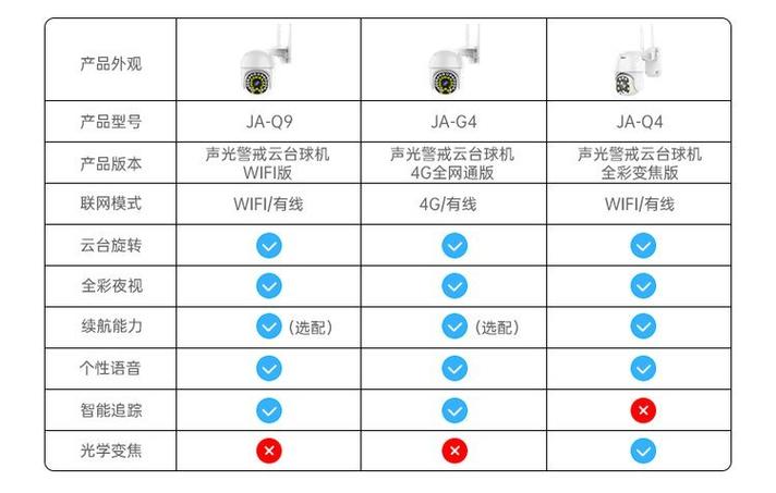 无需网络监控摄像头怎样连接手机游戏截图