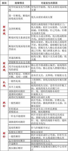 缝纫机维修故障大全视频缩略图