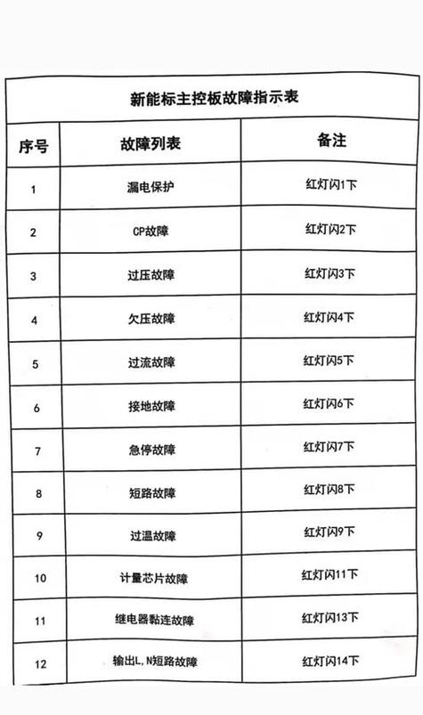 比亚迪充电桩故障缩略图