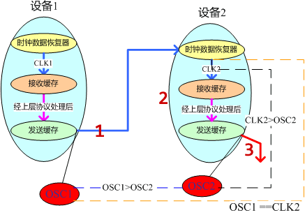i帧间隔越大越清晰吗游戏截图