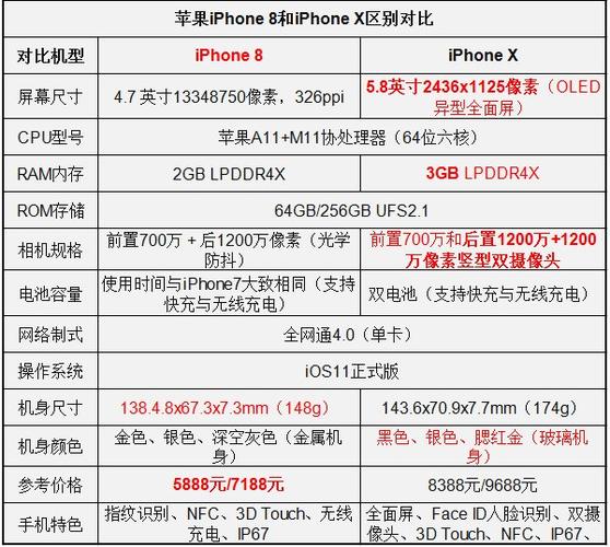 苹果8参数详细参数配置图标