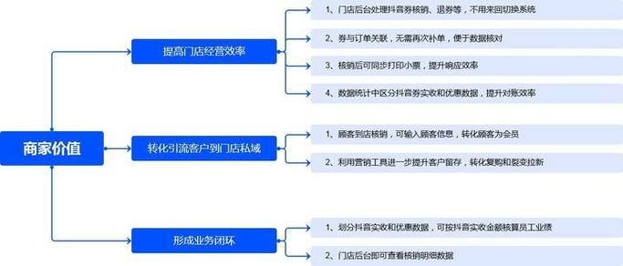 抖音团购商家怎么入驻缩略图
