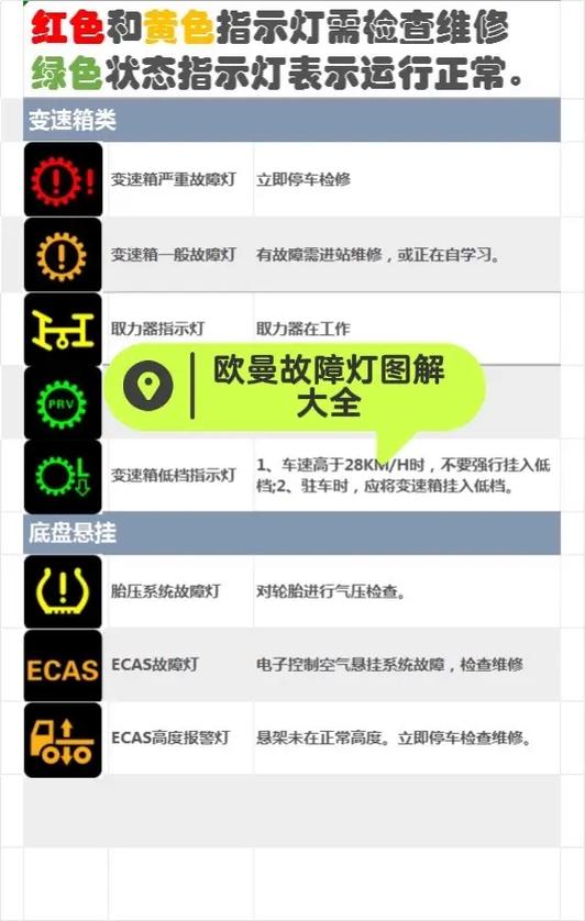 照明灯故障指示灯亮起怎么办游戏截图