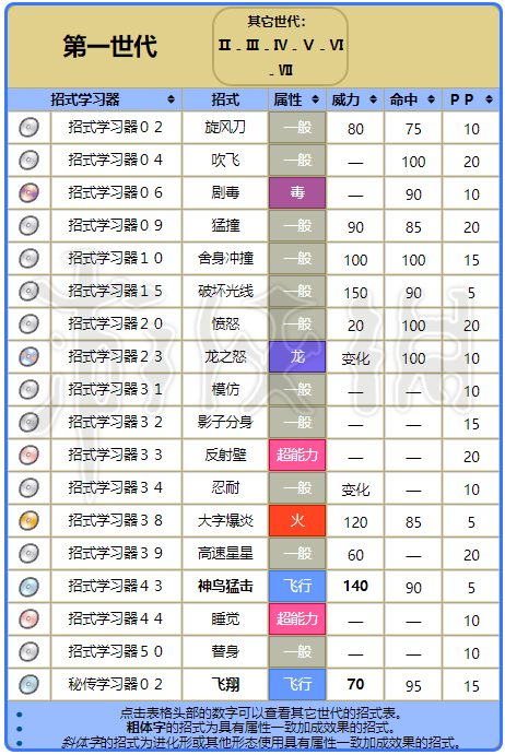 口袋妖怪xy化石翼龙怎么获得游戏截图