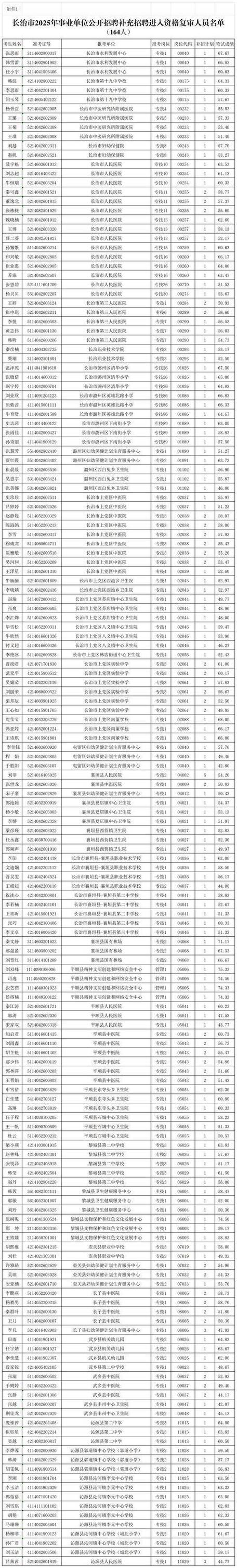 长治招聘最新招聘信息缩略图