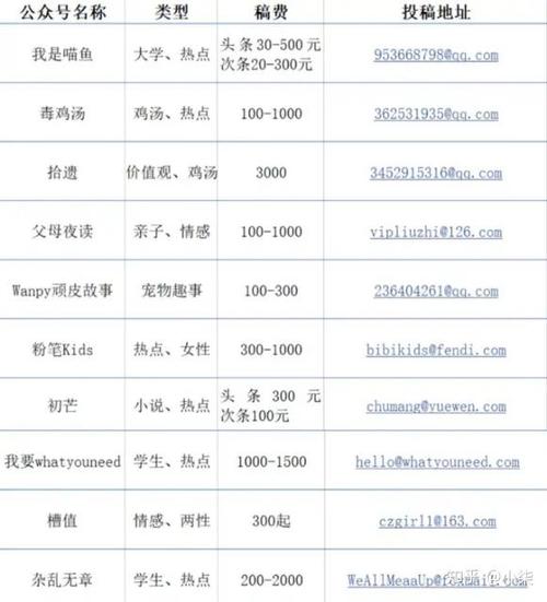 比较靠谱的投稿平台游戏截图