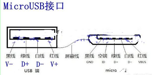 手机数据线正负极图解游戏截图