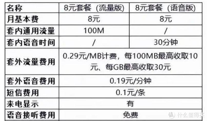移动卡18元套餐介绍游戏截图