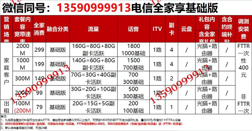 移动宽带电视vip多少钱一个月缩略图