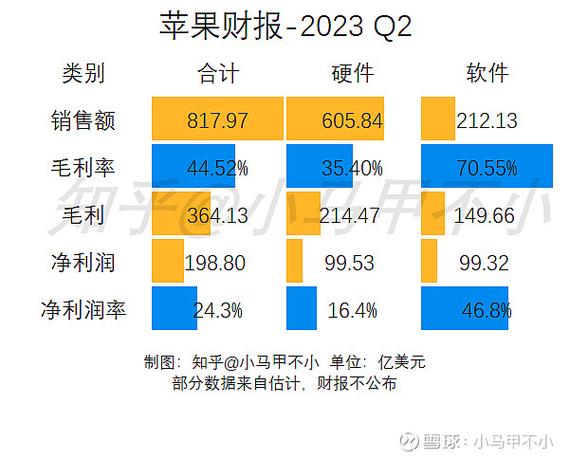 手机店利润率一般多少缩略图