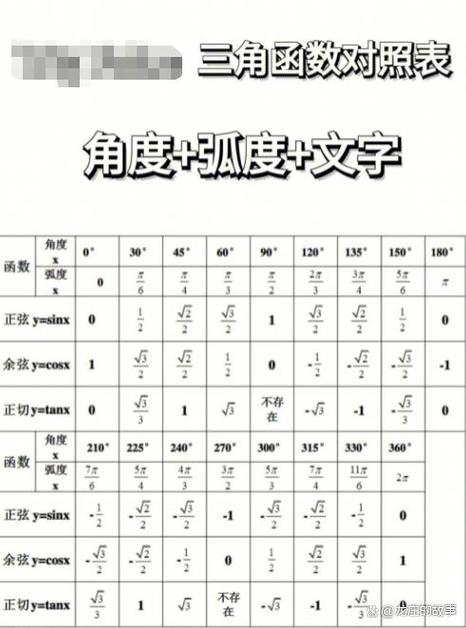 cot三角函数计算器缩略图