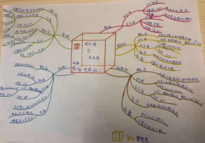 横向思维的基本方法缩略图