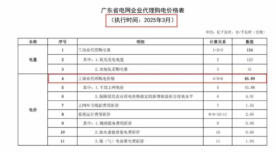 电网电费怎么收费标准缩略图