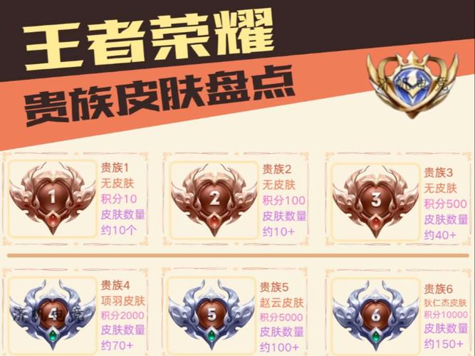 贵族赠送的皮肤在哪里缩略图