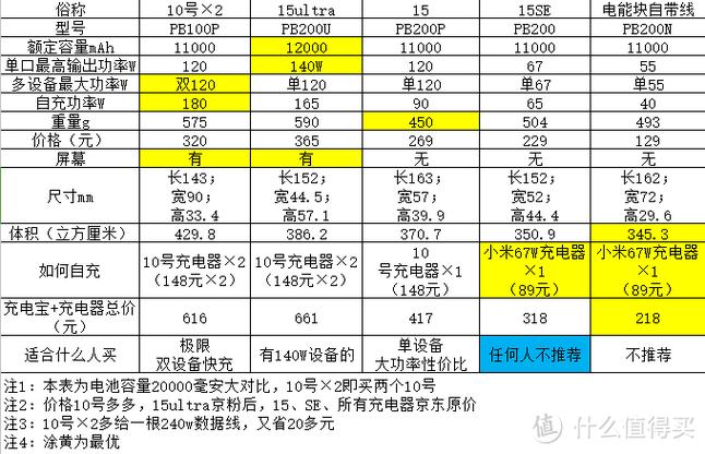 充电宝最好的牌子游戏截图