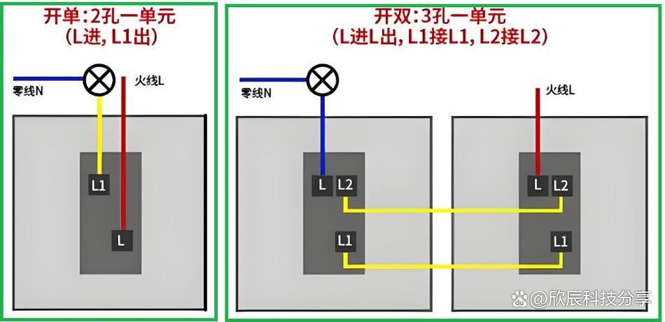 单控开关L和L1游戏截图