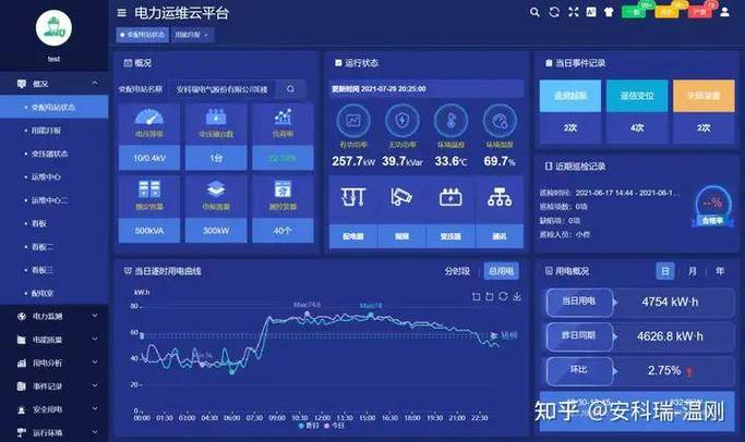 全天候显示屏怎么设置缩略图