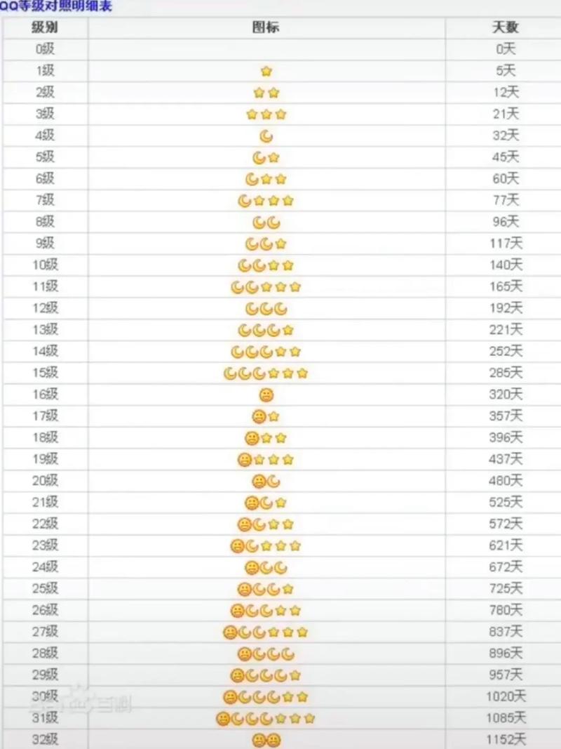 qq群等级到100级会掉吗缩略图
