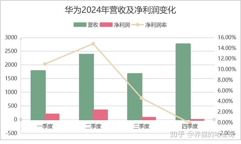 华为一年利润有多少缩略图