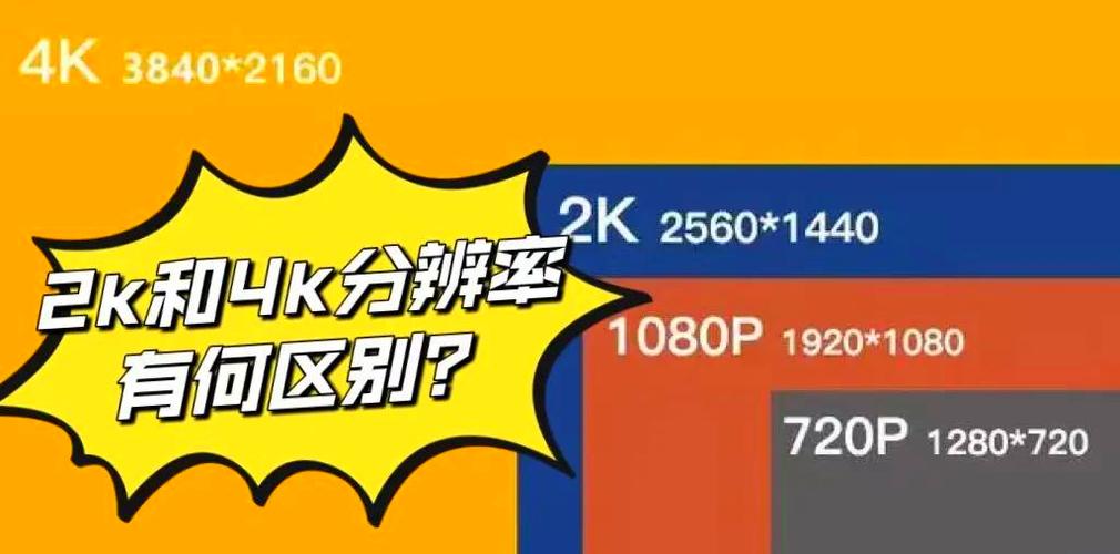 魔兽世界2k和1080p区别大吗游戏截图