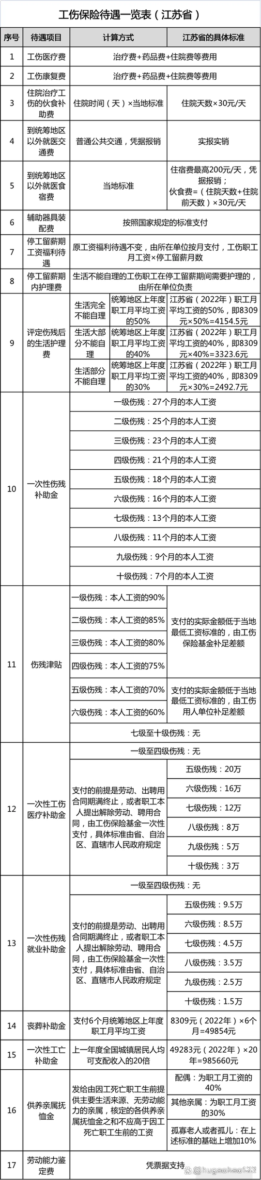 轻伤骨折一般赔多少钱缩略图