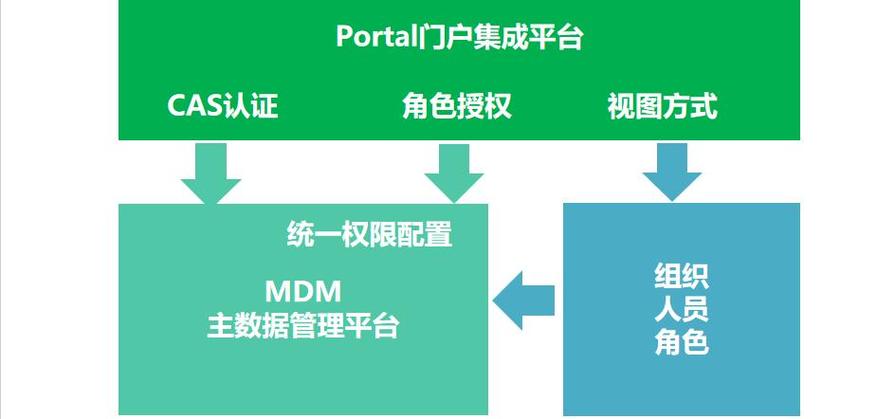 portal官网进入缩略图