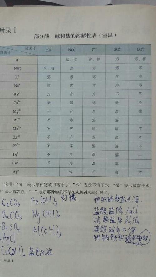 初中化学沉淀缩略图