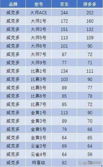 羽毛球价格排行榜缩略图