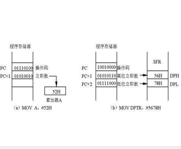 哪种寻址方式的指令执行速度最快缩略图