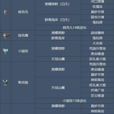 口袋妖怪白金光怎么抓神兽缩略图