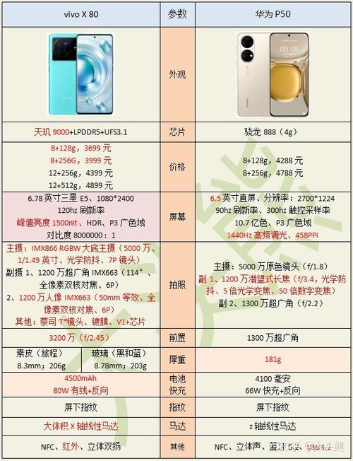 华为和vivo建议买哪个游戏截图
