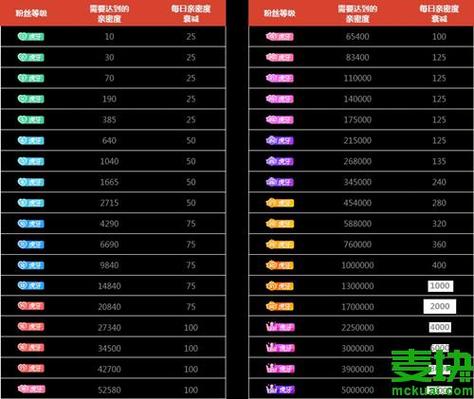 虎牙九级牌子要多少钱游戏截图