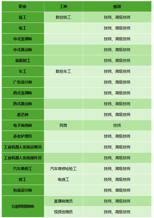 2019国家职业技能鉴定工种缩略图