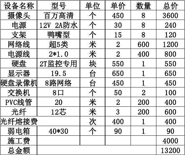 监控一个月用多少钱缩略图
